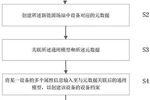 新能源场站通用模型的设备检索方法及装置