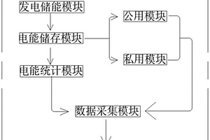 基于电网系统的分布式新能源储能系统