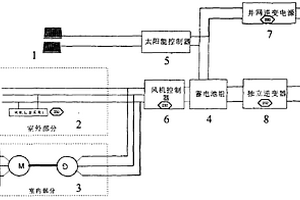 风光互补新能源教学演示系统