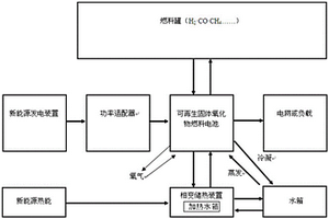 新能源电解储能装置