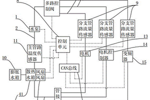 新能源汽车冷却系统