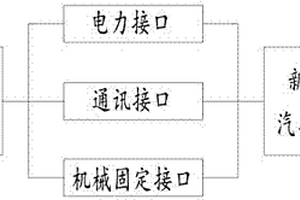 通过更换电源模组改变能源形式的多模新能源汽车