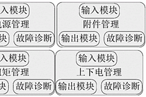 新能源汽车整车电控策略开发方法