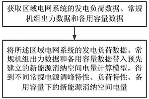 新能源消纳空间电量求解方法和系统