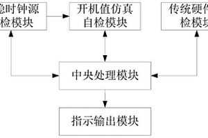 新能源车开机自检系统