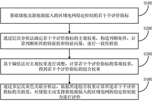 储能主动支撑新能源接入区域电网稳定能力的评价方法