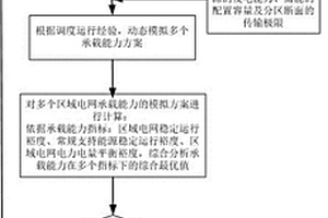 考虑储能的区域电网新能源承载能力的测算方法