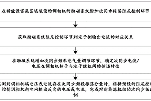 基于调相机抑制新能源机组次同步振荡的方法系统