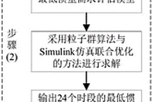 面向高比例新能源电力系统惯量不足场景的优化方法