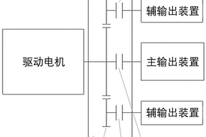 新能源汽车的动力系统和新能源汽车