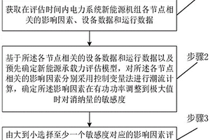 电力系统新能源承载能力评估方法及系统