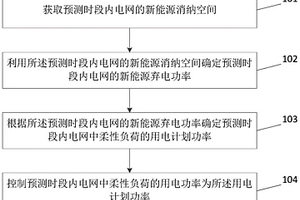 提升新能源消纳的柔性负荷控制方法及装置