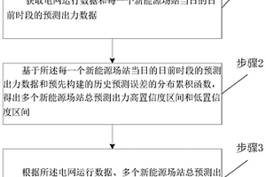 考虑新能源预测不确定性的电网调度方法和系统