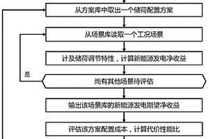 基于风险优化的新能源电站储荷配置方法及装置