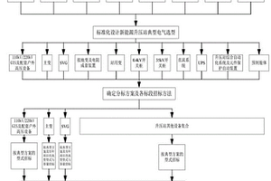 新能源升压站集中框架招标采购方法