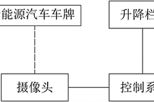 基于新能源汽车的停车收费方法及其系统