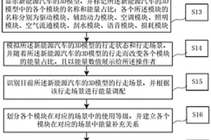 新能源汽车示教平台的能量管控方法、装置及系统