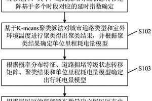 计及新能源车的供电负荷预测方法