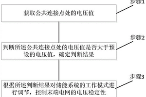 新能源接入末端电网的电压稳定性控制方法及系统