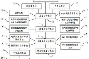 基于新能源调度管理运行的一体化辅助支持系统