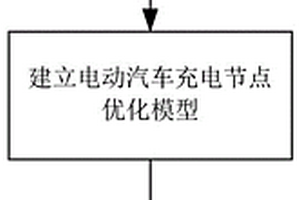 提升新能源消纳的电动汽车并网点导航与充放电控制方法