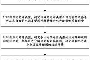 用于预测新能源并网电力流中电源容量的方法及系统