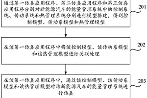 新能源汽车能量管理系统的仿真方法、装置及存储介质