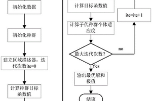 含新能源和电动汽车并网的分层调度方法及其系统