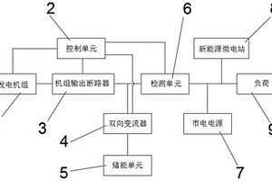 基于新能源微电网逆功率保护方法及系统