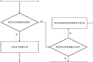 考虑富余新能源与可调负荷增量交易的日前安全校核方法及装置