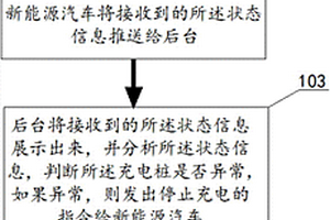 新能源汽车充电桩远程监控方法和系统