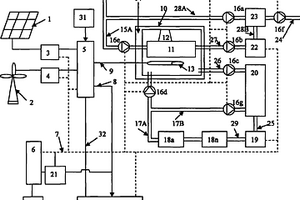 多用途新能源发电蓄能供热供电系统