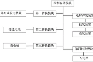 新能源汽车充能装置及控制方法