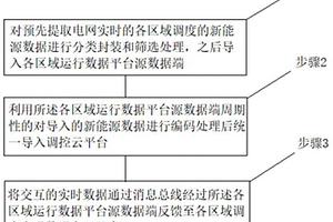 新能源数据共享方法及系统