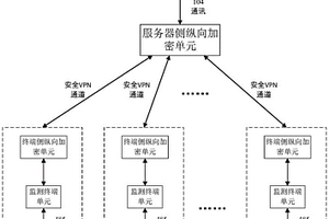 水新能源采集设备运行监测系统