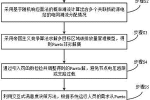 适用于新能源接入背景下的区域电网碳排放管理方法