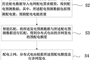 基于天气因素的分布式新能源智能配电方法