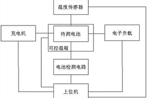 新能源汽车电机电池模拟测试装置及方法