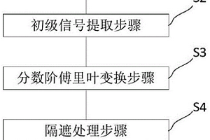 新能源车电机噪声信号提取方法及系统