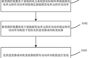 新能源发电单元快速频率响应控制方法和装置