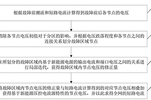 在含新能源电源的网络中进行短路电流局部迭代的方法