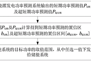 新能源发电功率预测偏差补偿方法和系统