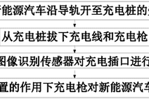 新能源汽车充电方法