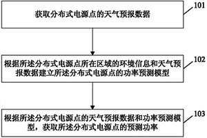 新能源发电功率预测方法及系统