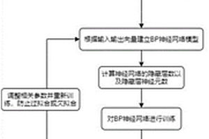 新能源消纳受阻因素的关键断面识别方法及系统