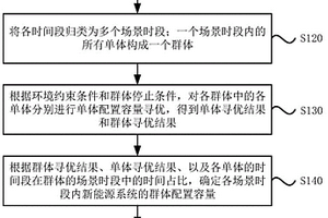 新能源系统容量配置方法及装置、寻优设备