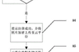 基于人脸识别的新能源汽车控制方法、系统及新能源汽车