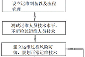 新能源远程运维管理的智能计算模型