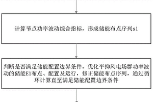 平抑新能源场站群功率波动的储能配置方法及系统