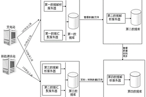 适应大规模新能源并网的实时信息采集系统